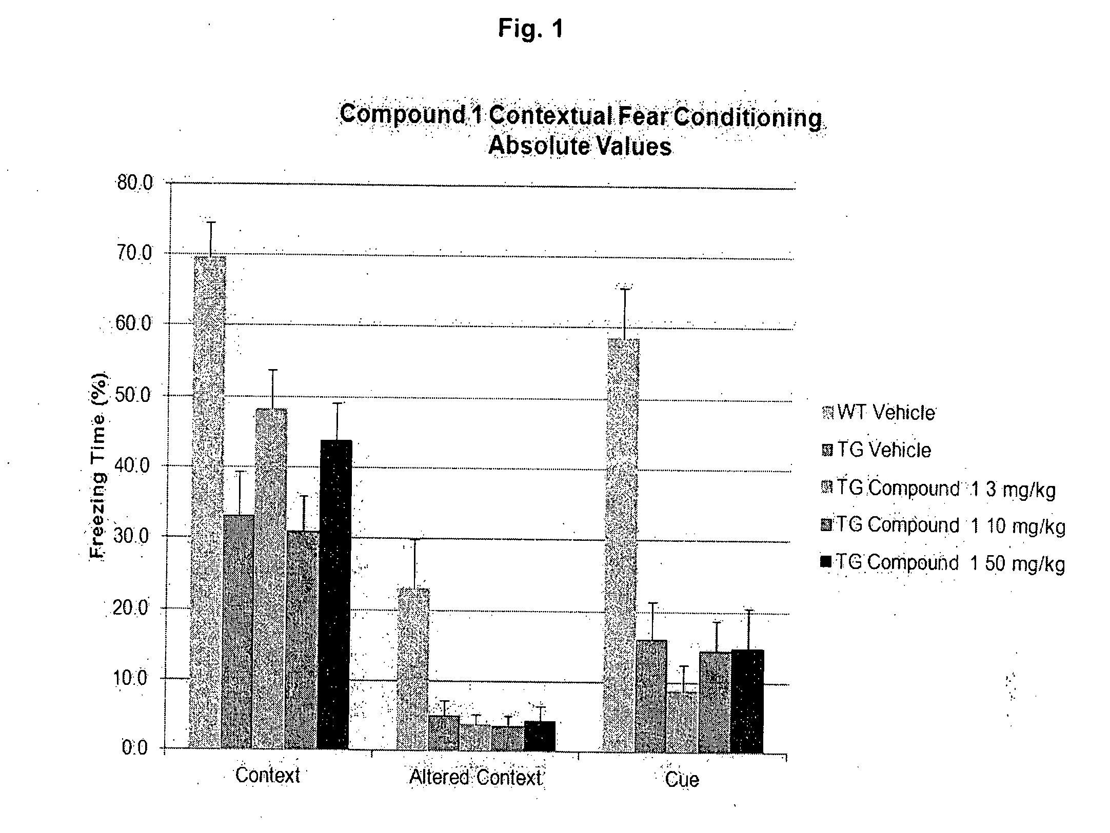 Phenyl Carbamate Compound and a Composition for Preventing or Treating a Memory Loss-Related Disease Comprising the Same
