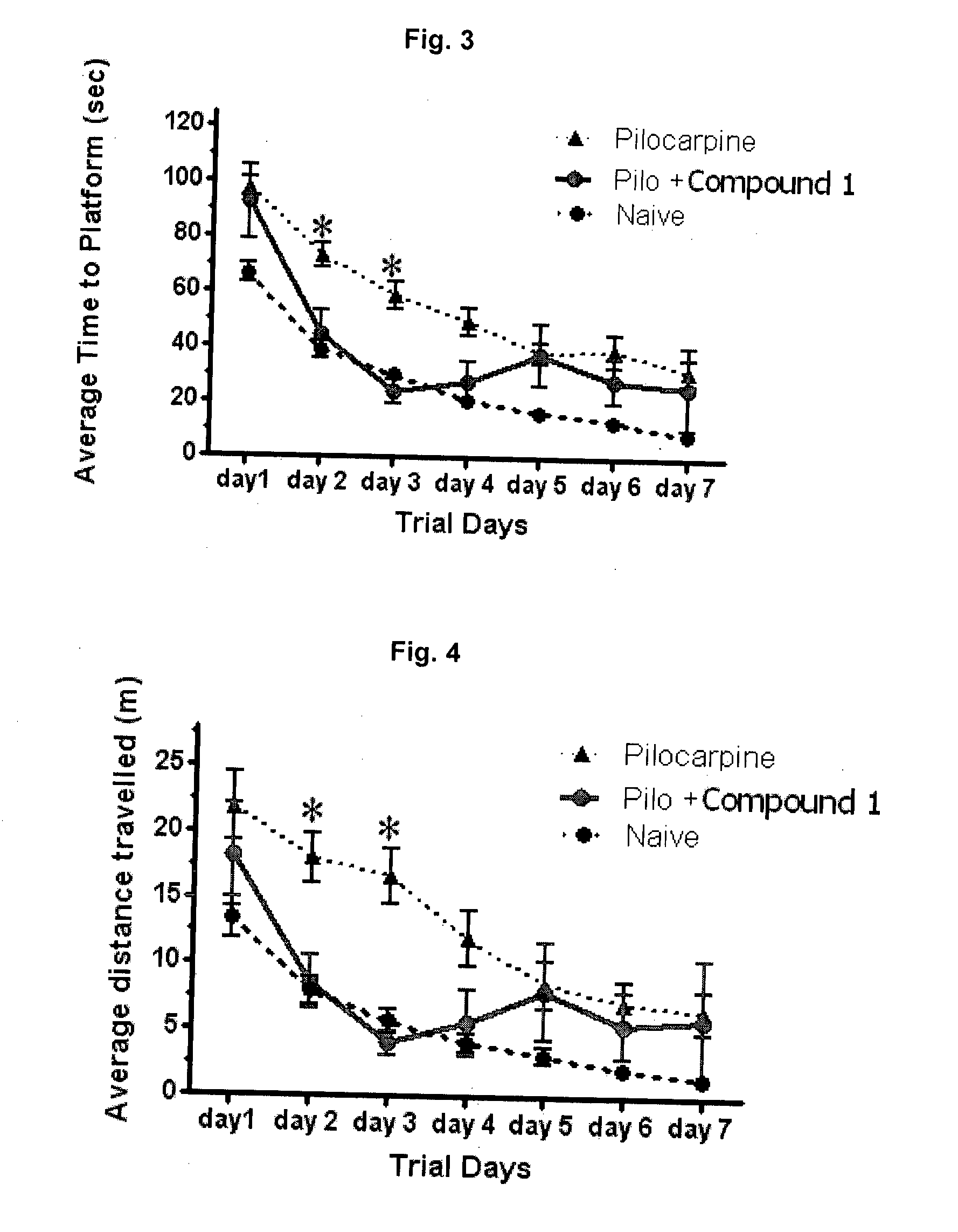 Phenyl Carbamate Compound and a Composition for Preventing or Treating a Memory Loss-Related Disease Comprising the Same