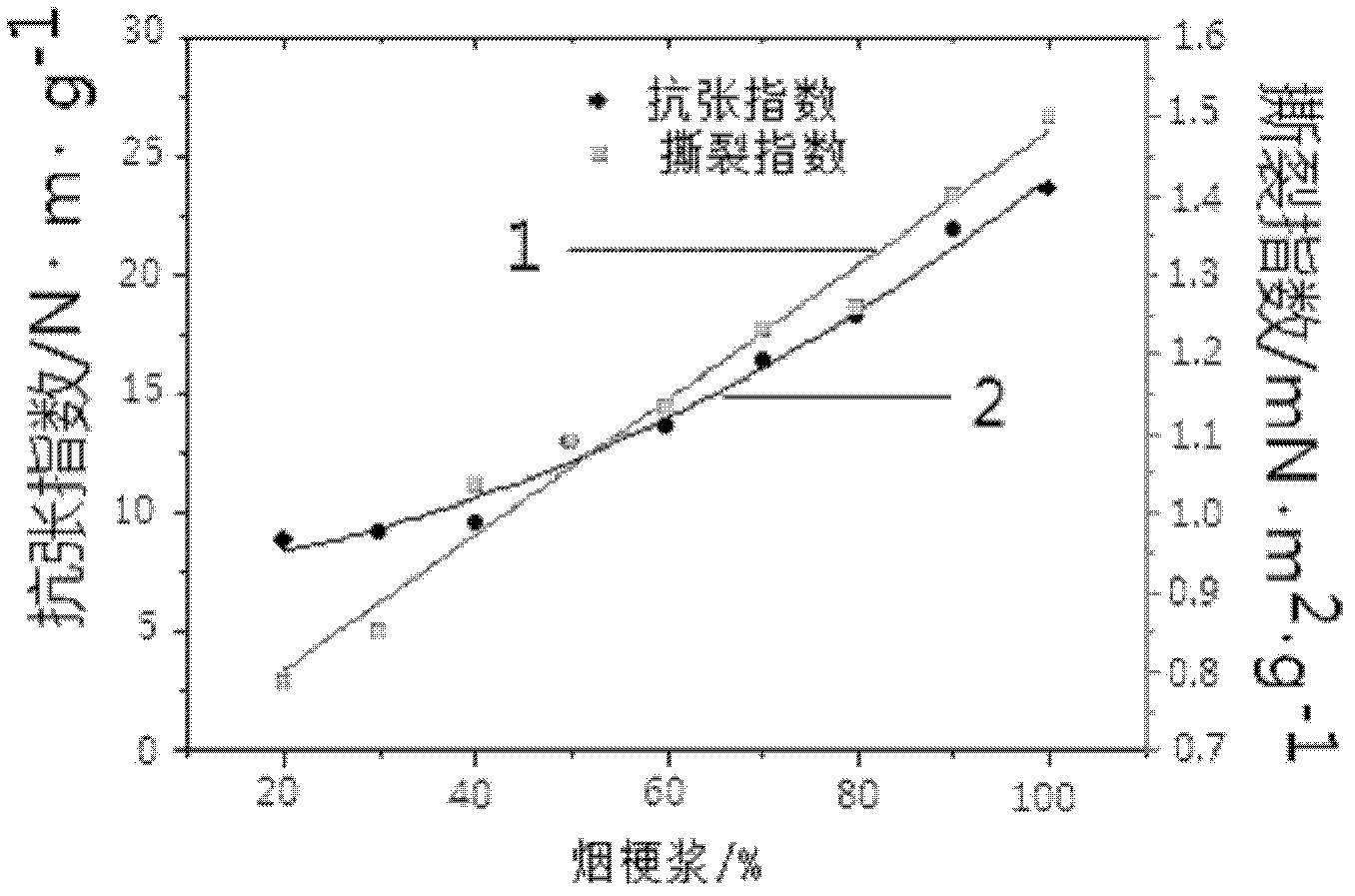 Preparation method of reconstituted tobacco from tobacco stem and tobacco powder