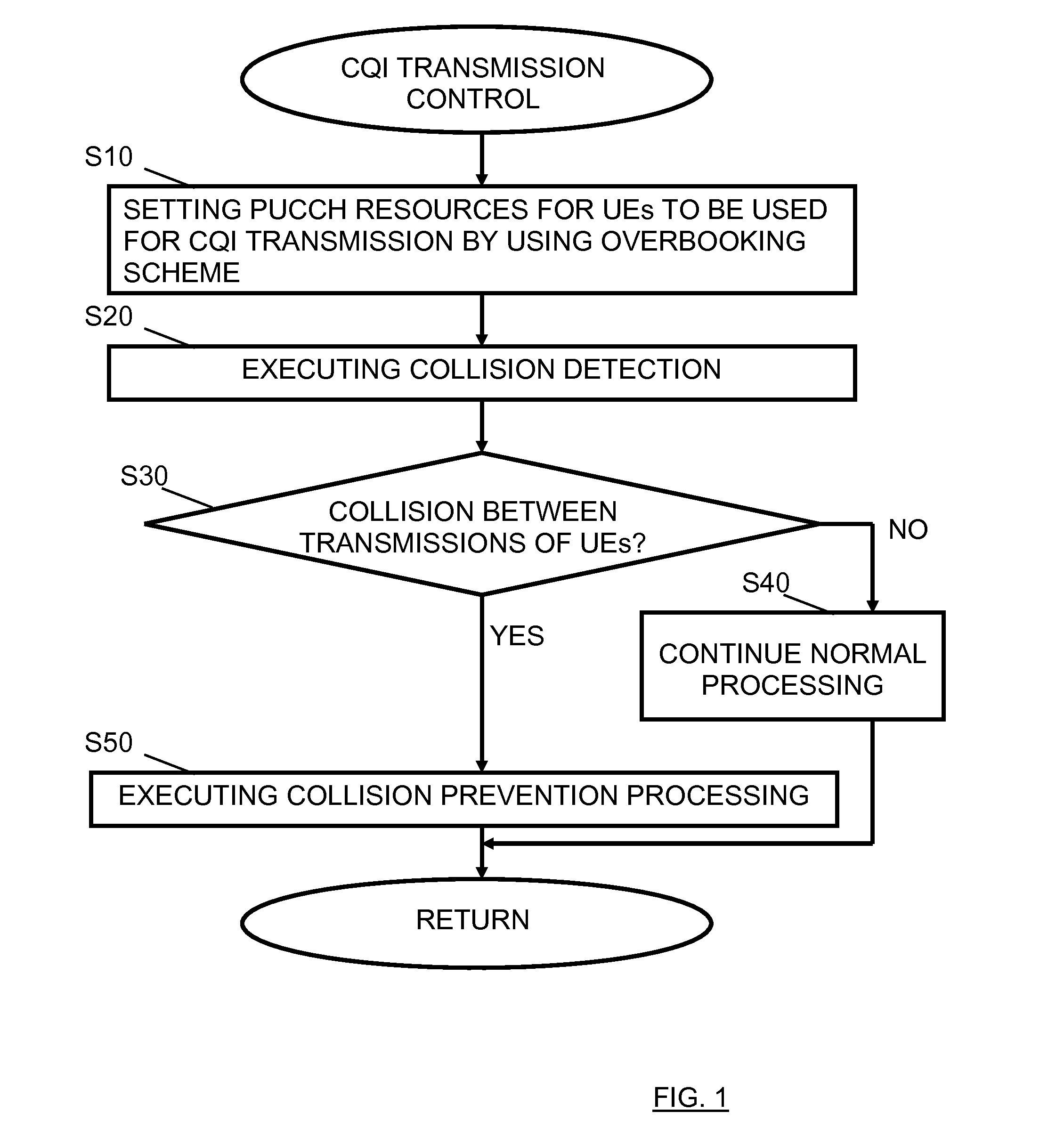 Resource Setting Control for Transmission Using Contention Based Resources