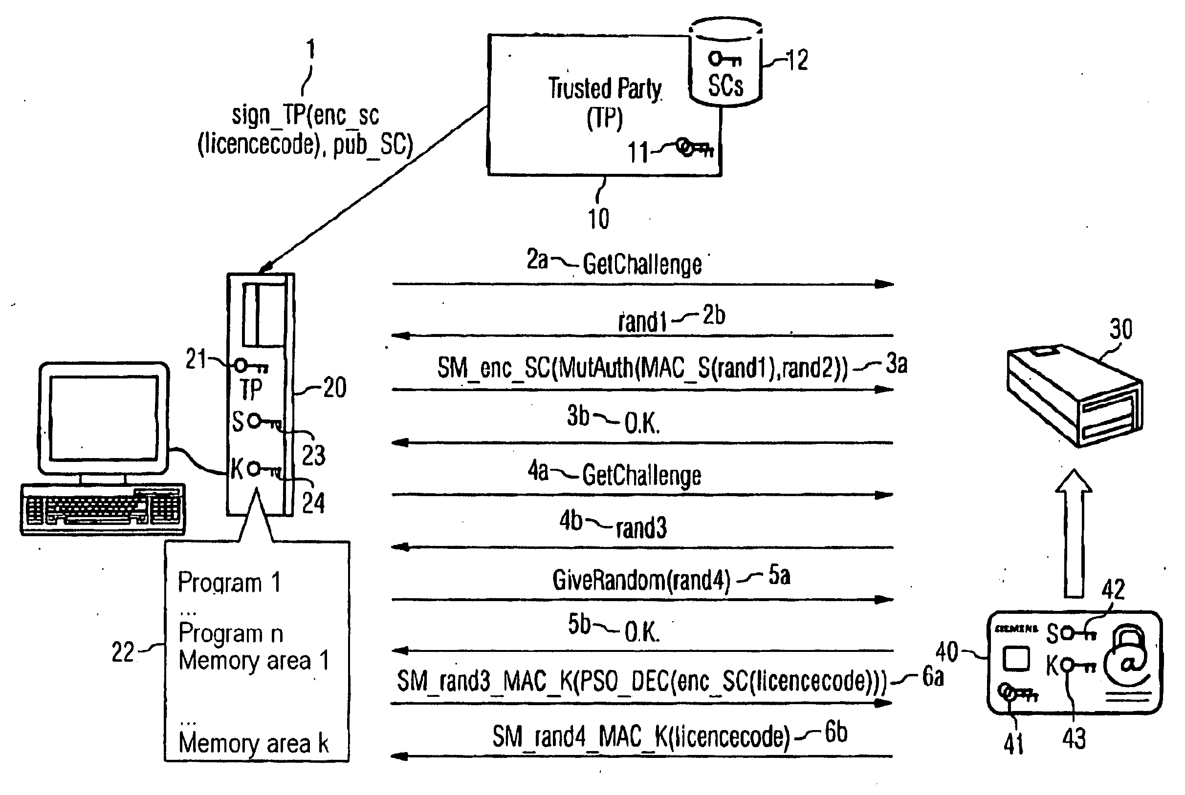 Granting an access to a computer-based object