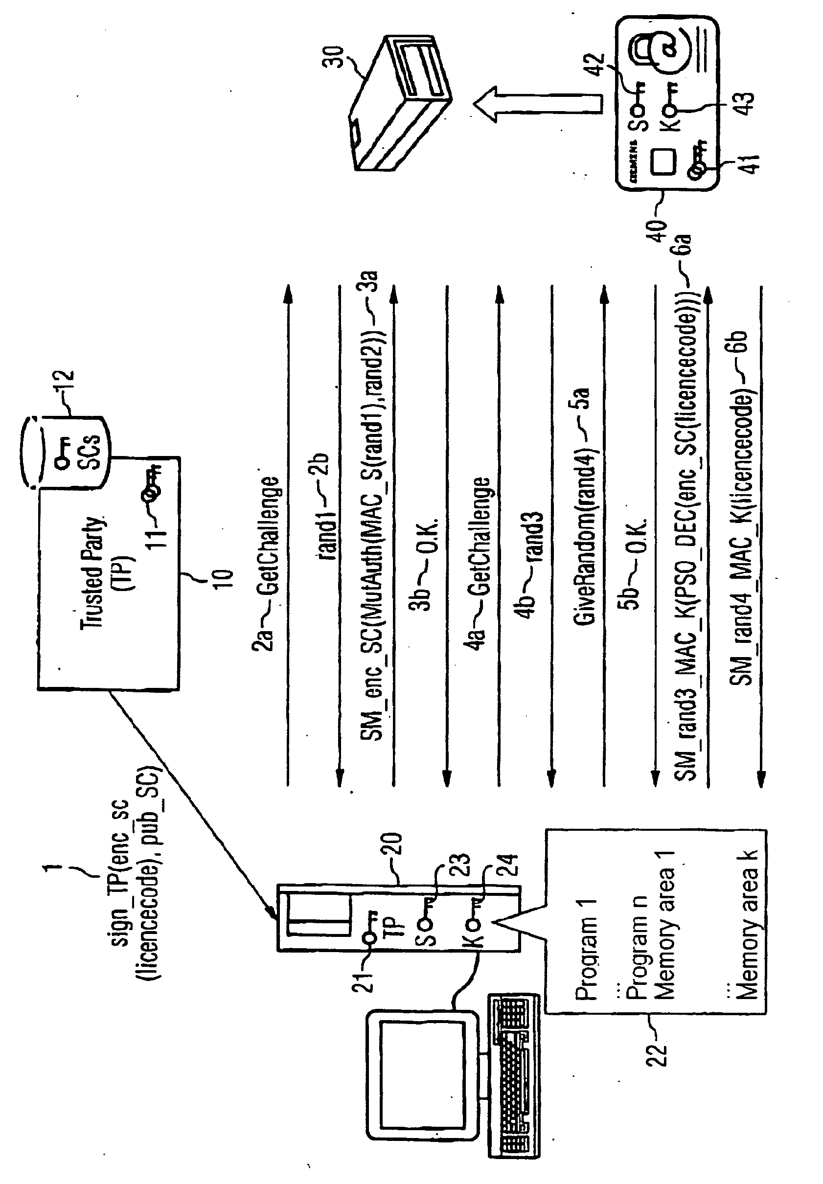 Granting an access to a computer-based object