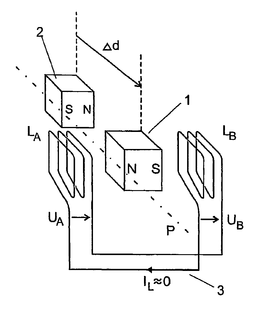 Passive dynamically stabilizing magnetic bearing and drive unit
