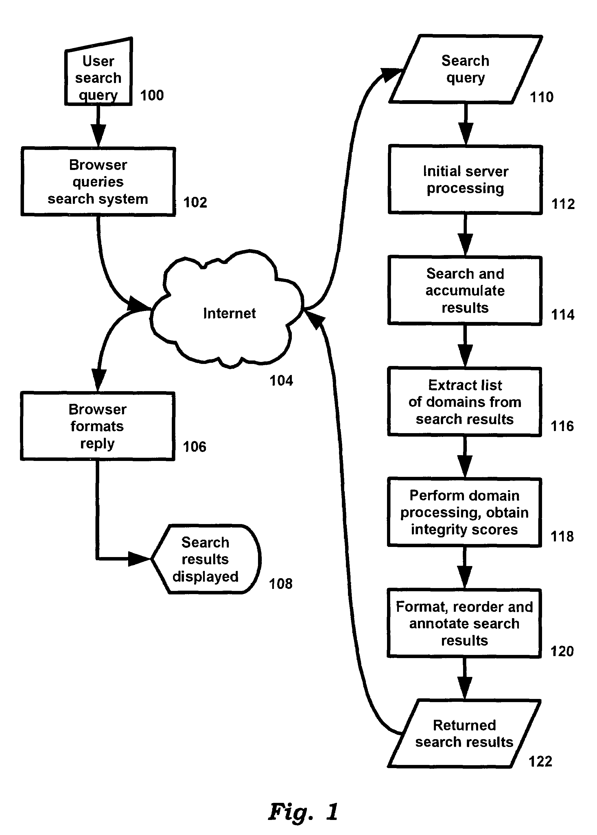 System and method for improving integrity of internet search