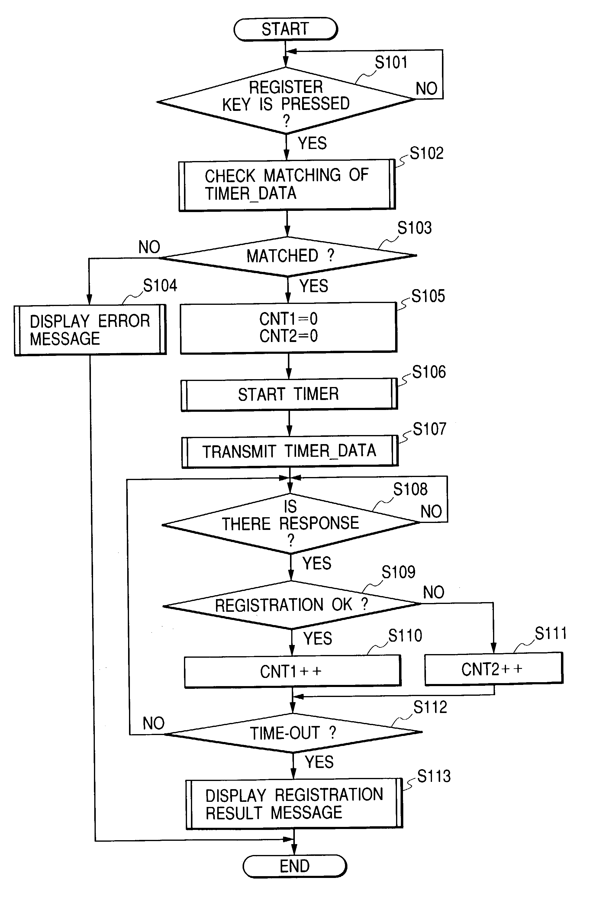 Power saving management system and power saving managing method for forwarding an updated power mode shift time to a plurality of output apparatuses over a network