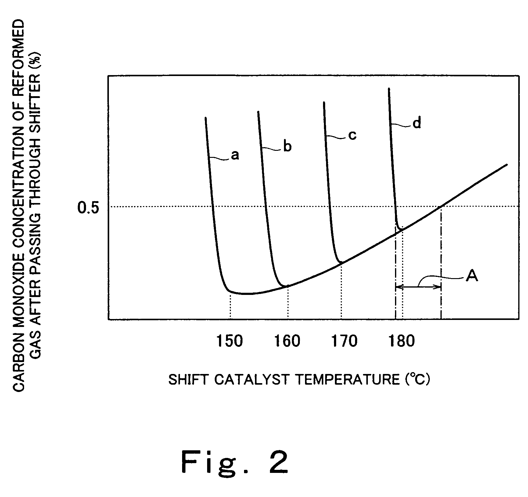 Hydrogen generator and fuel cell system having the same