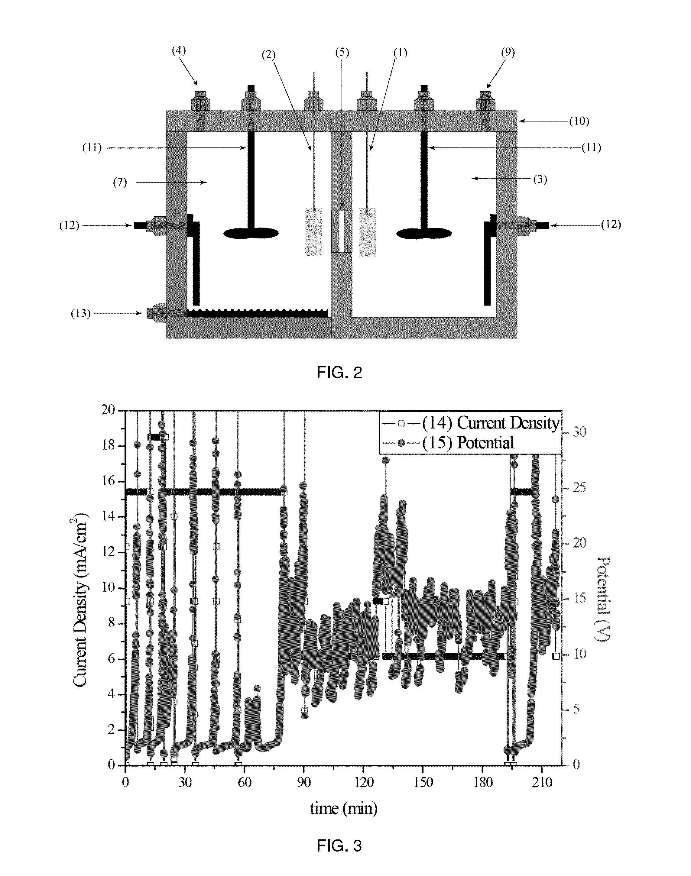 Molten Carboxylate Electrolytes for Electrochemical Decarboxylation Processes