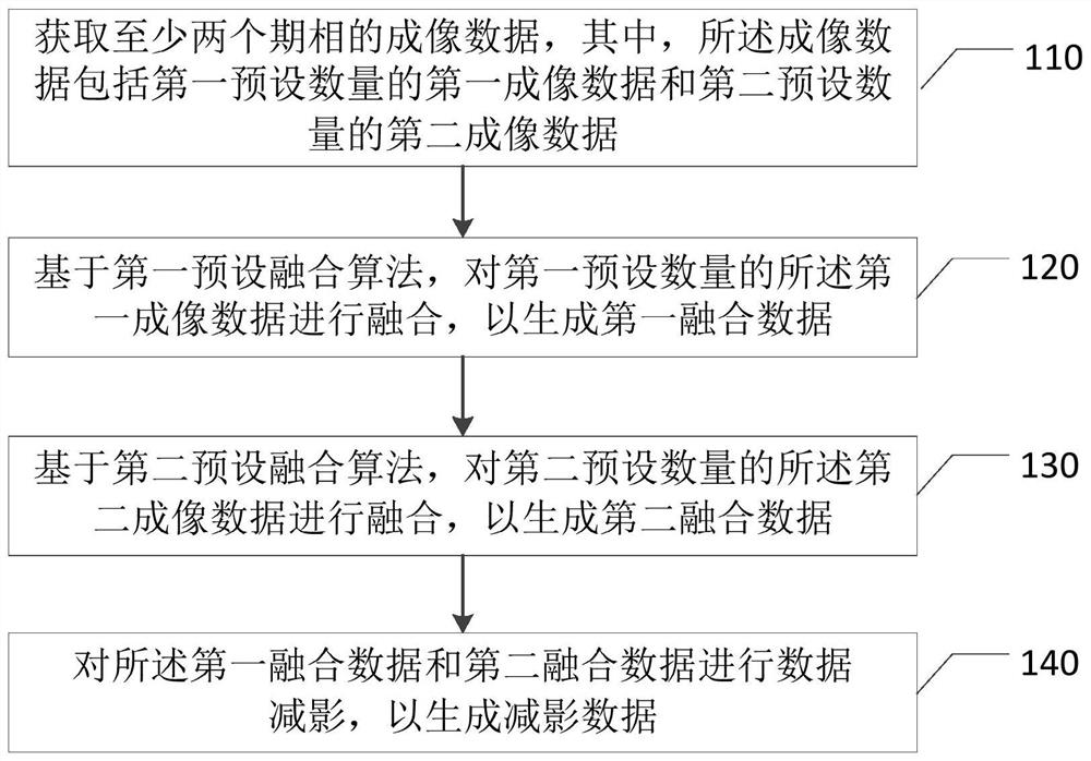 Multi-phase data subtraction method and device, equipment and storage medium