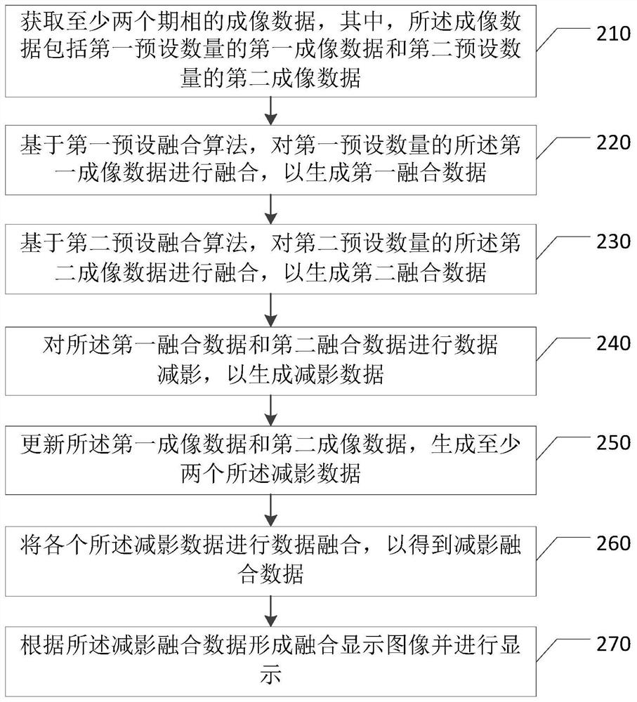 Multi-phase data subtraction method and device, equipment and storage medium