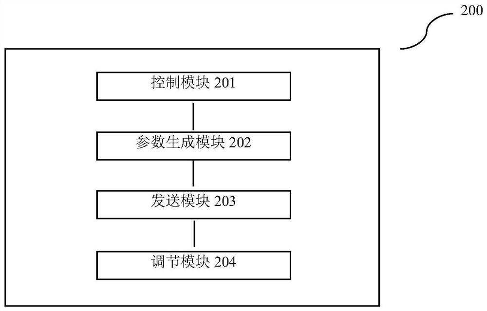 A method, device and device for exponential soft start control