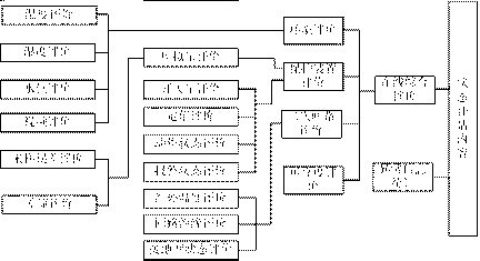 Secondary equipment intelligence state evaluation diagnostic system and method thereof