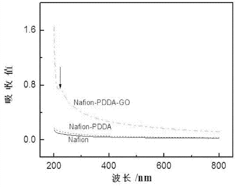 Methanol rejective membrane for direct methanol fuel cell as well as preparation method and application thereof