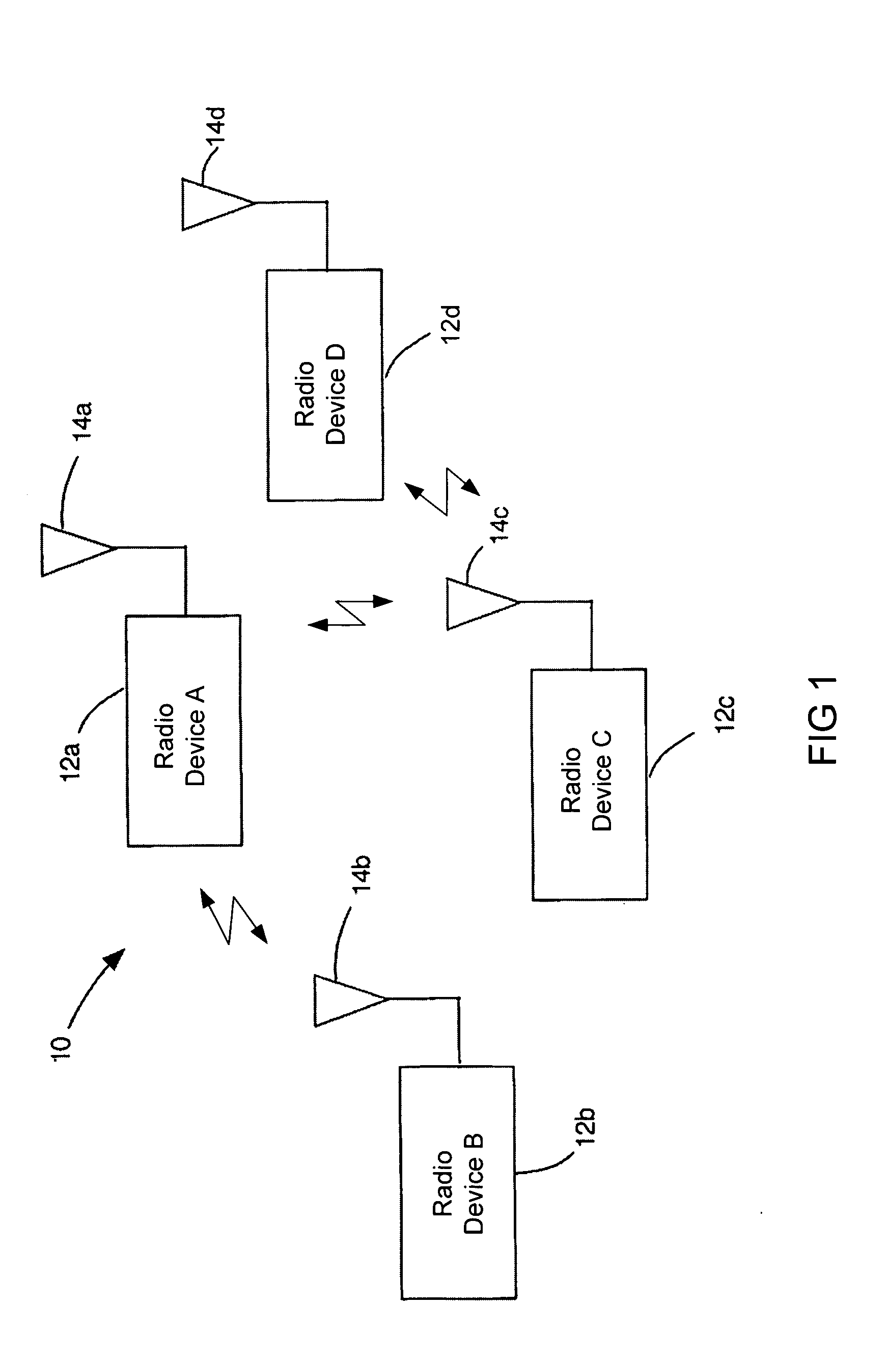 Ultra wide band communication systems and methods