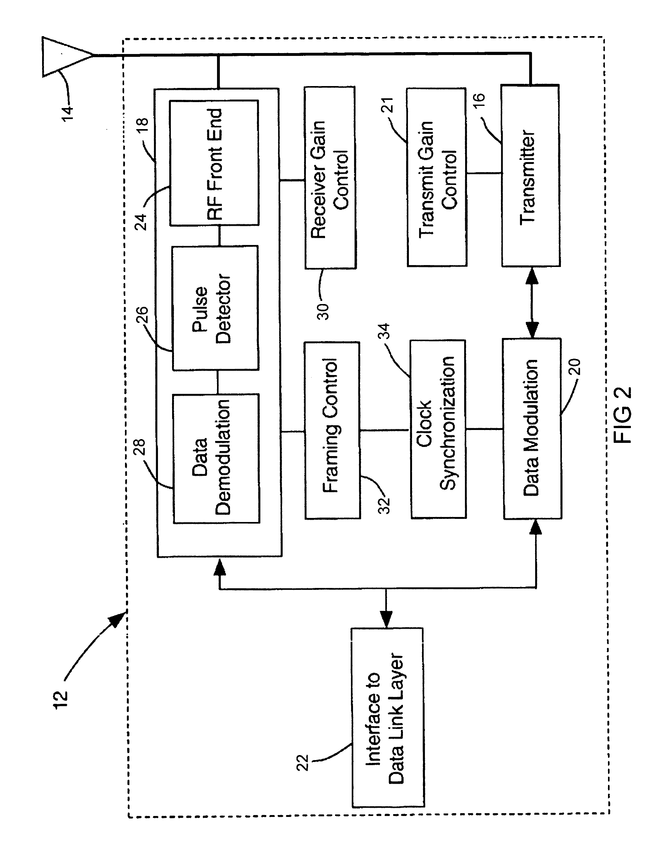 Ultra wide band communication systems and methods