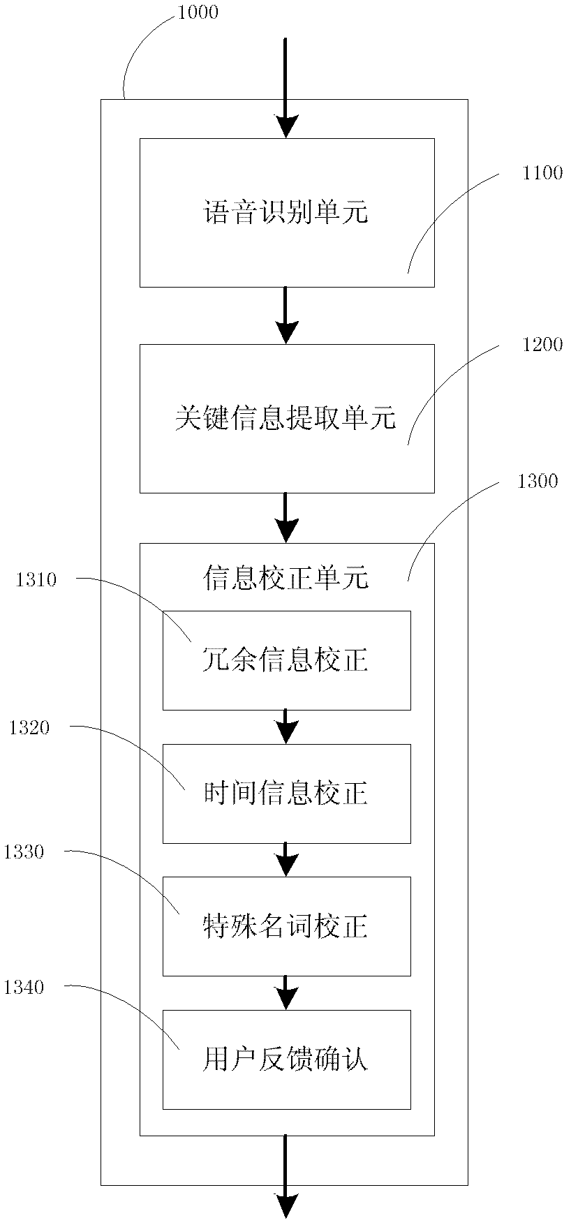 Voice key information recording device and method based on semi-automatic correction