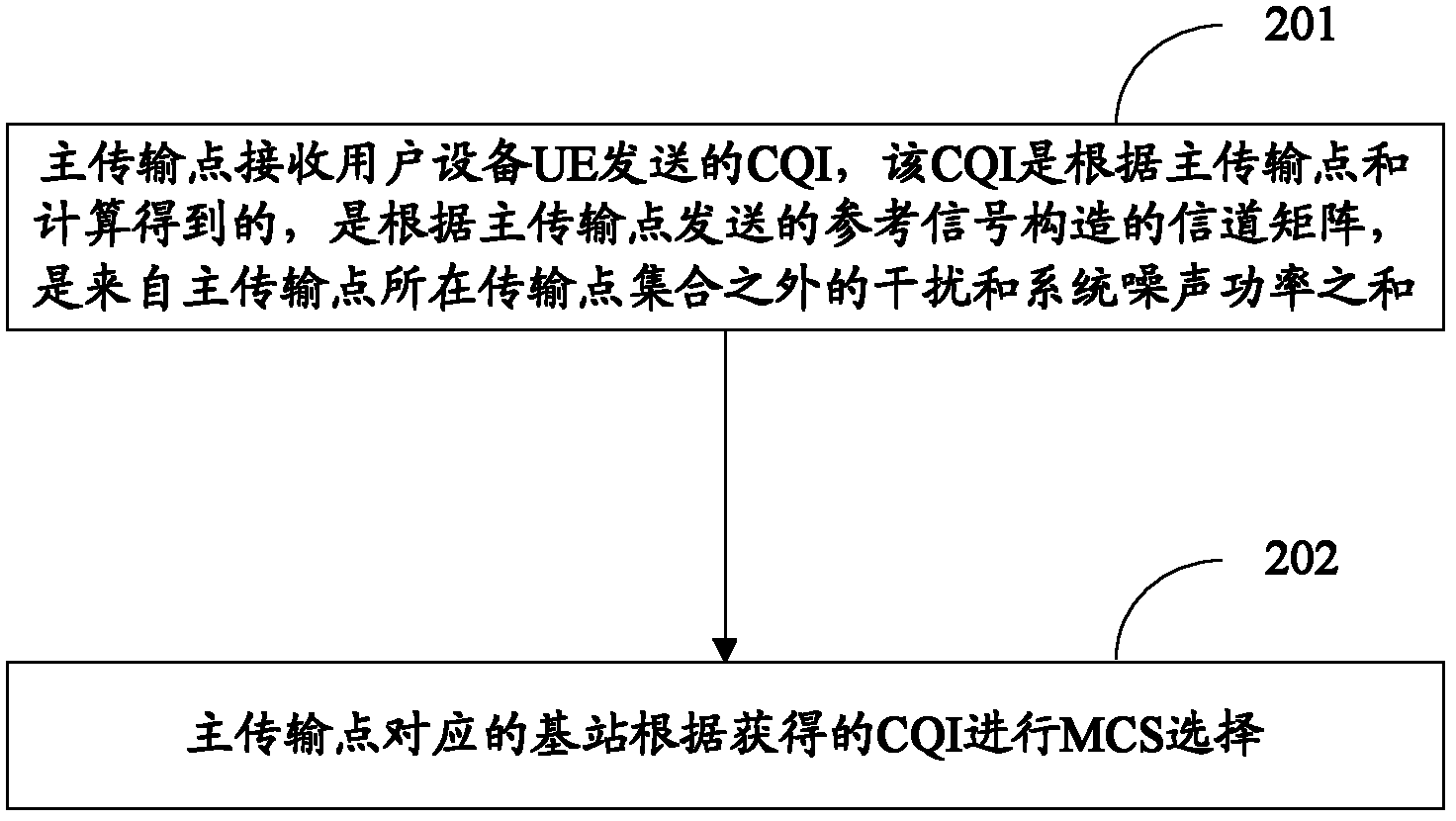 A method and device for transmitting cqi