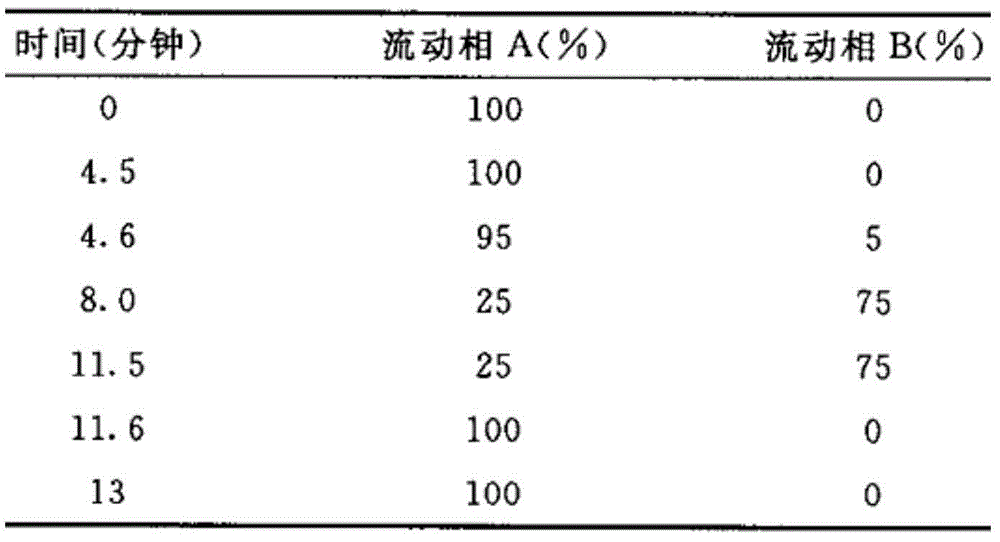 Simvastatin solid composition