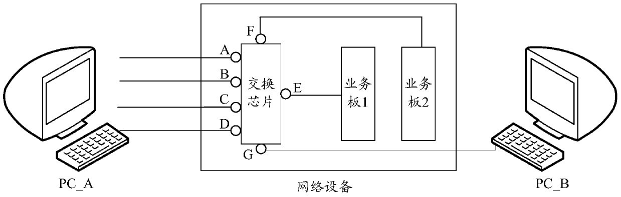 Method and device for business processing