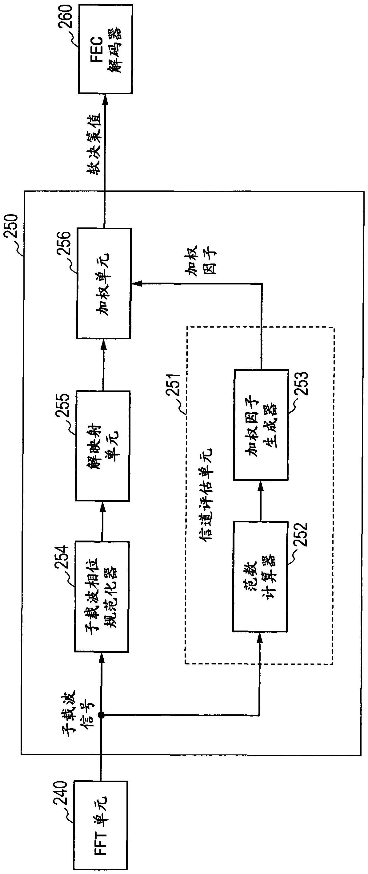 Receiving device, signal processing device and signal processing method