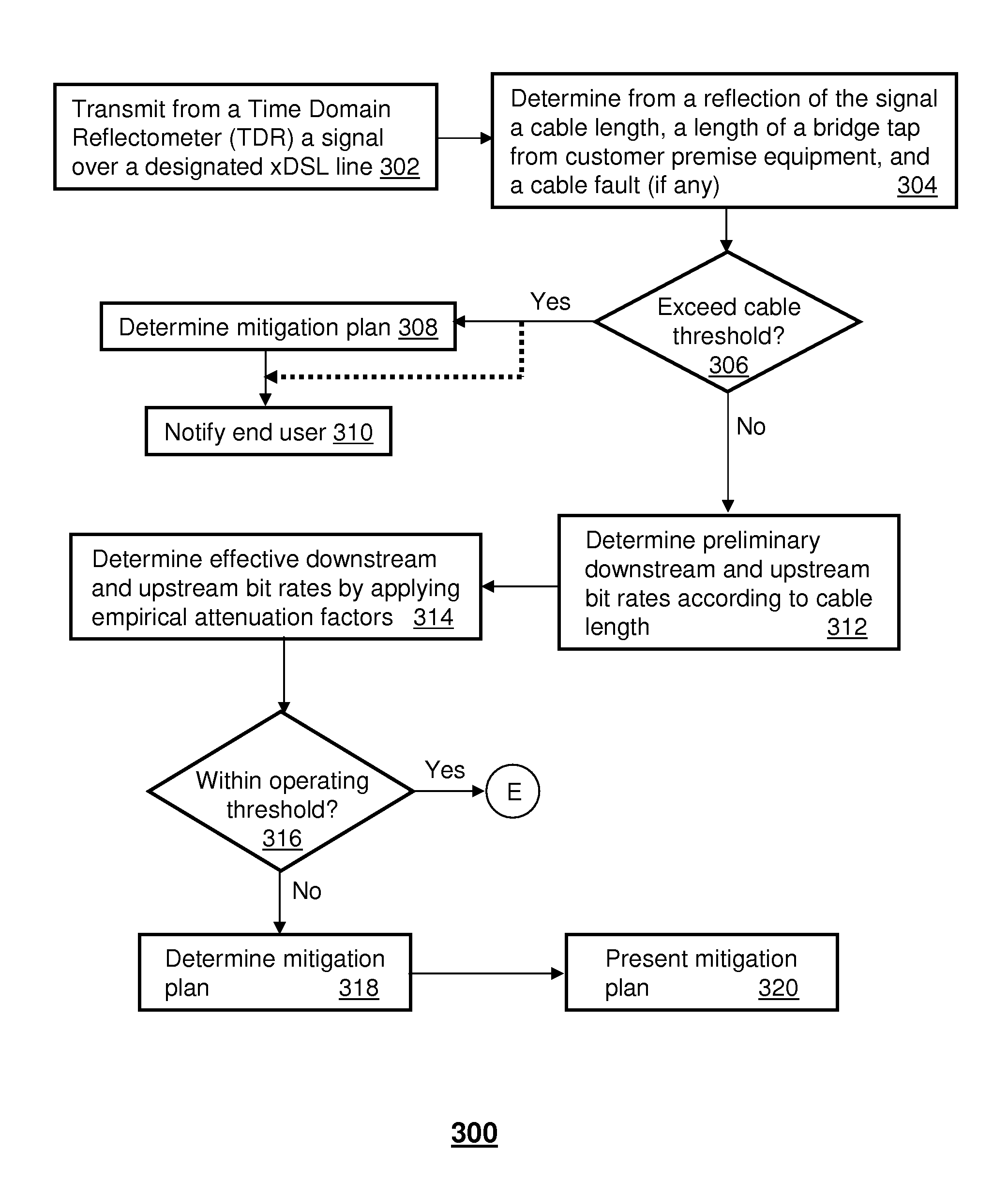 Method and apparatus for measuring data rates