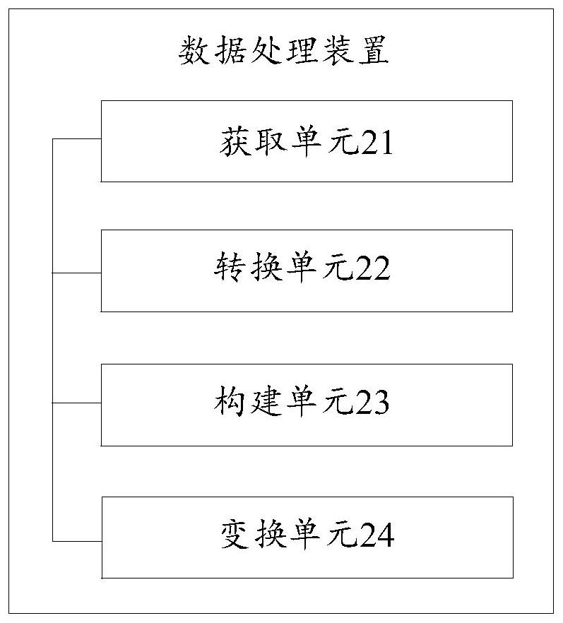 Data processing method and device