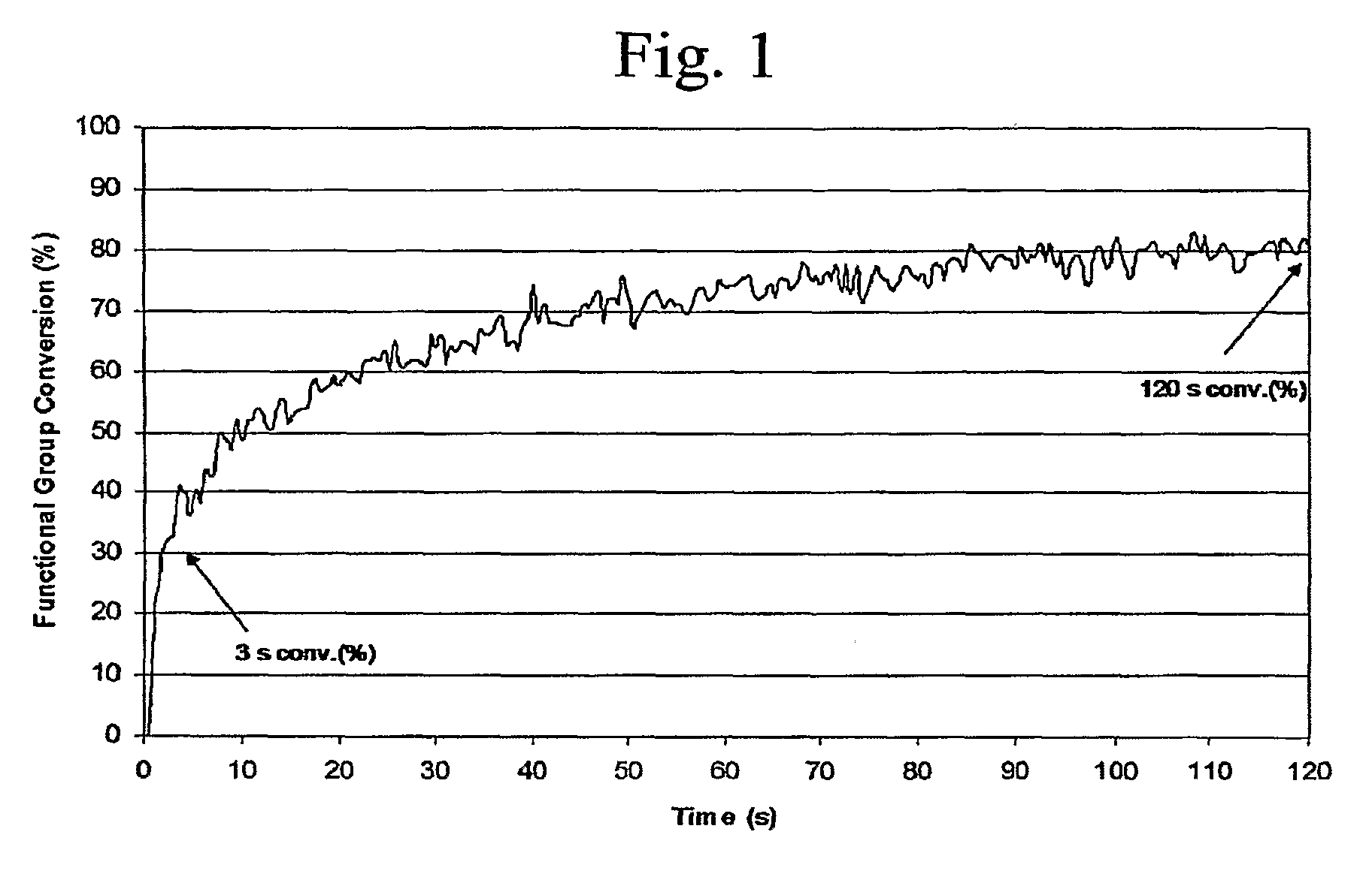 Polyol photosensitizers, carrier gas UV laser ablation sensitizers, and other additives and methods for making and using same