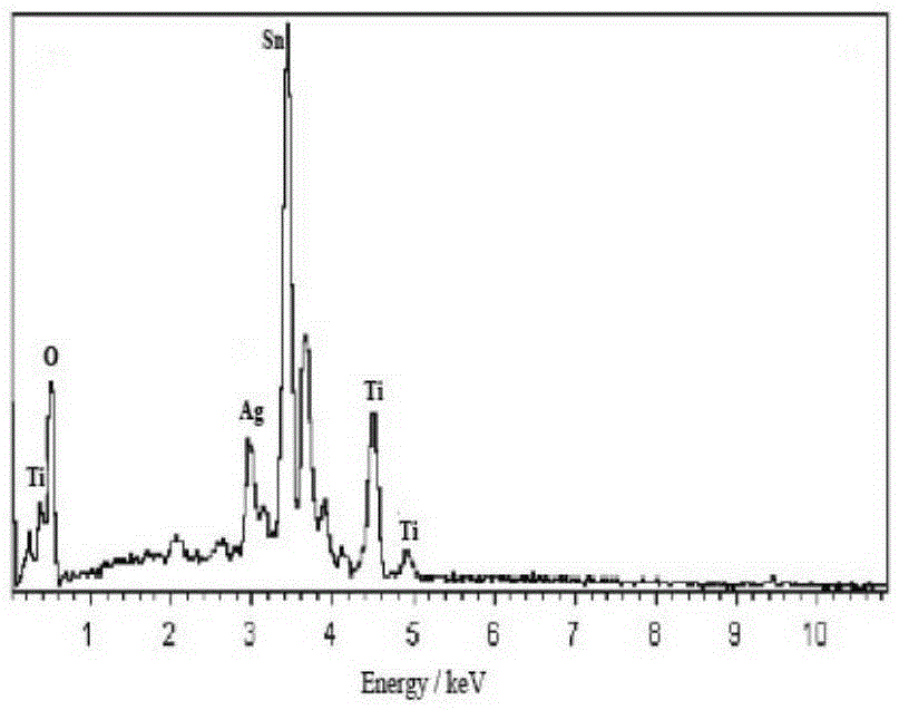 Preparation method of ag/sno2/tio2 composite film photoanode for photogenerated cathodic protection