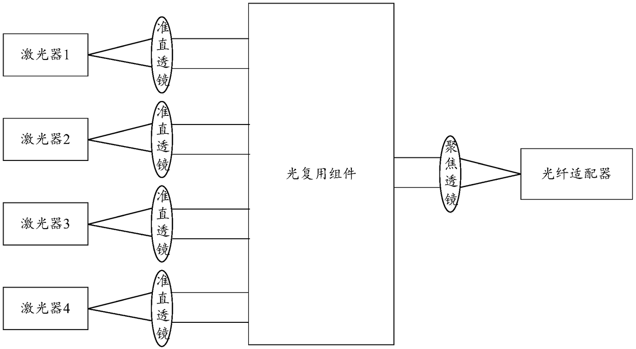 Coupling method for light emitter and light emitter