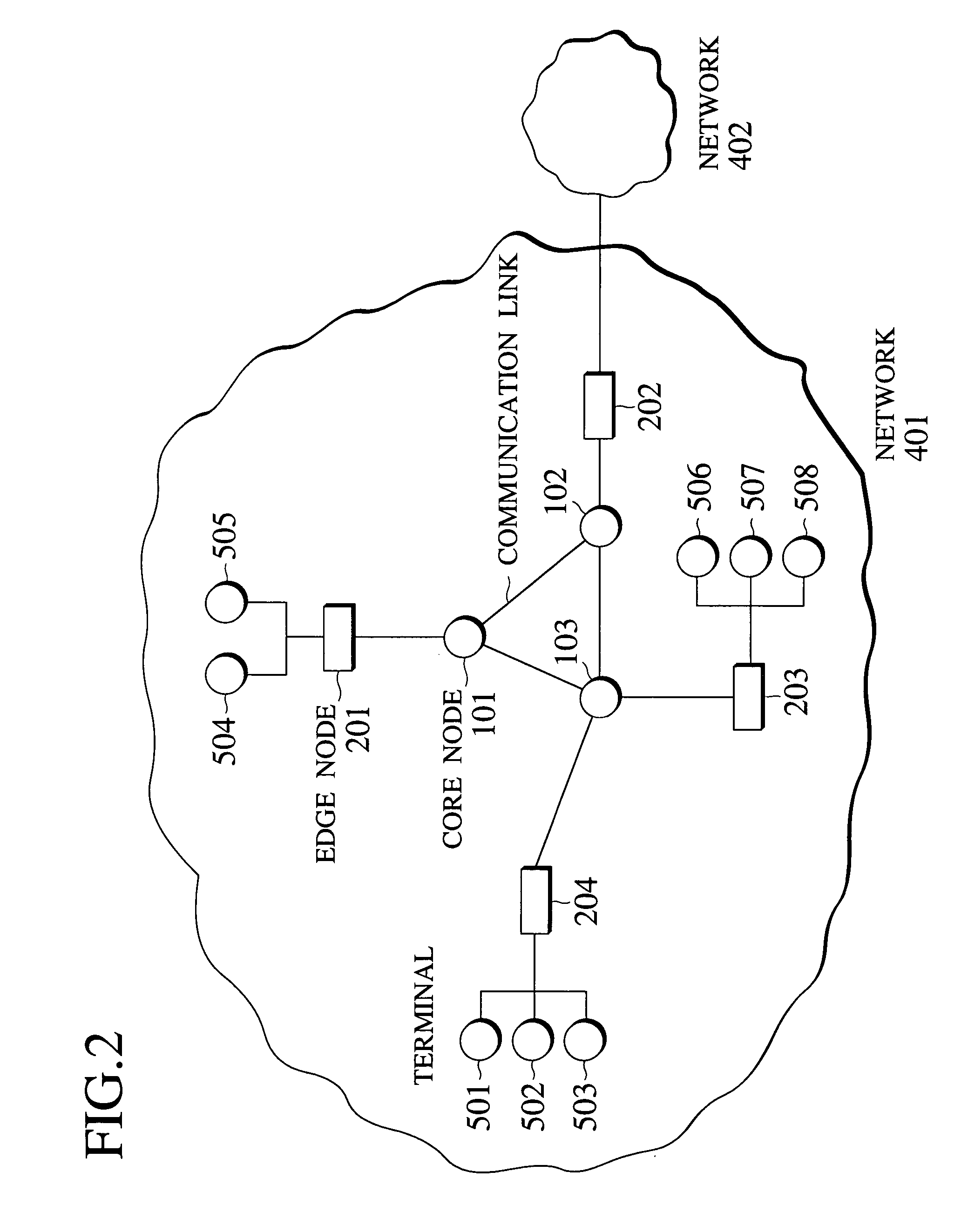 Communication resource management method and node control device using priority control and admission control