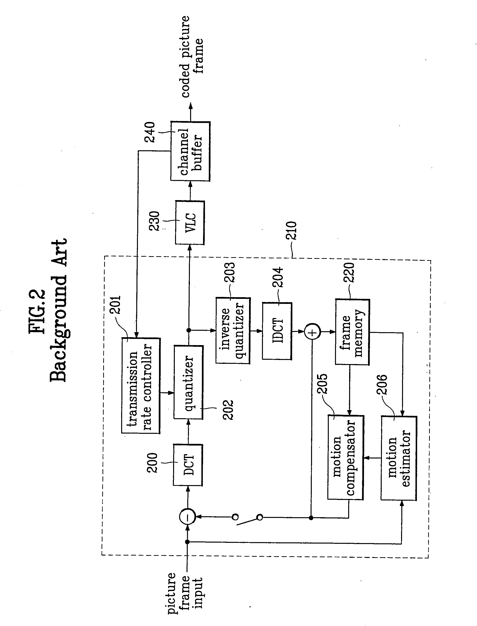 Terminal and method for transporting still picture