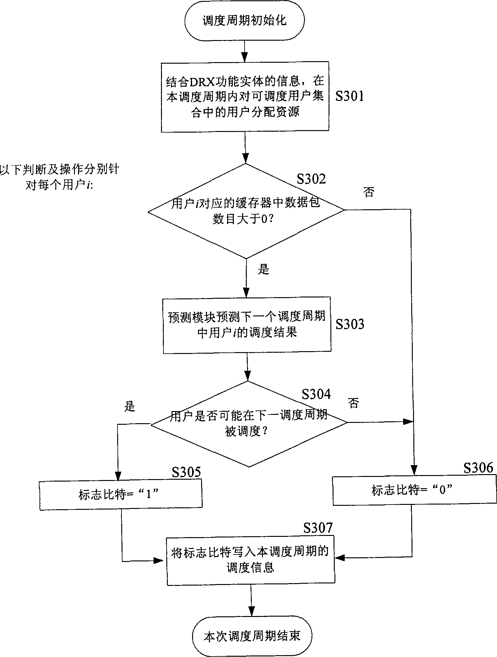 Method and apparatus for dynamically controlling uncontinuous receiving