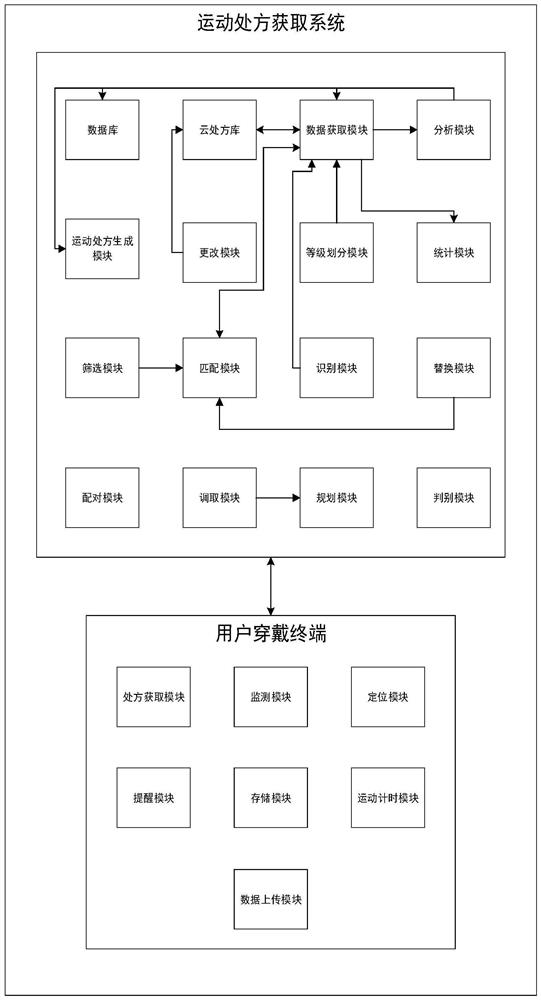 Exercise prescription collection system and method