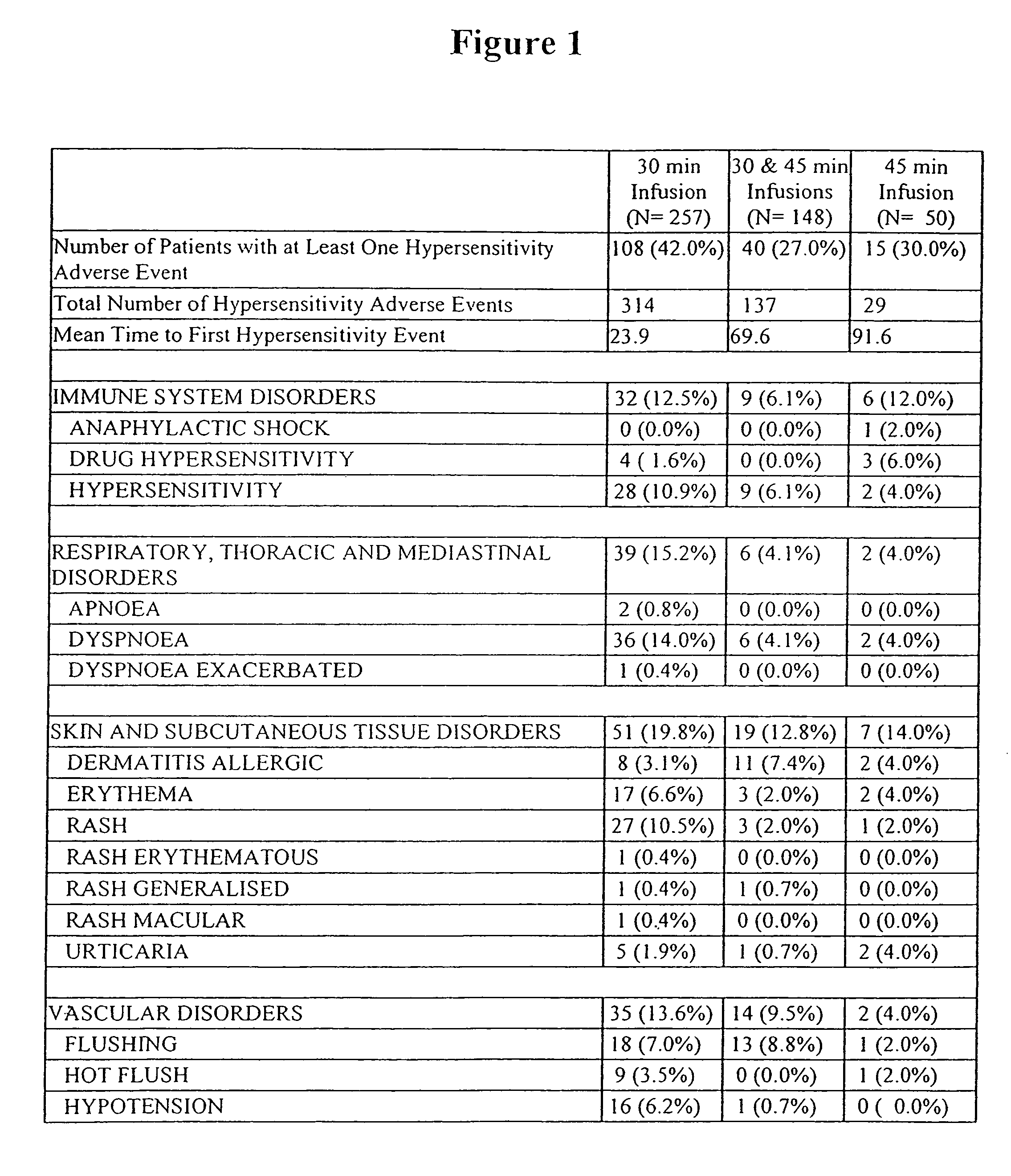 Chemoprotective methods and compositions