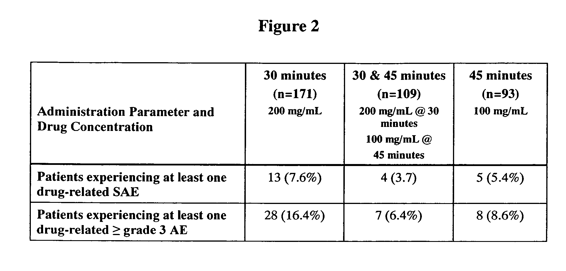 Chemoprotective methods and compositions