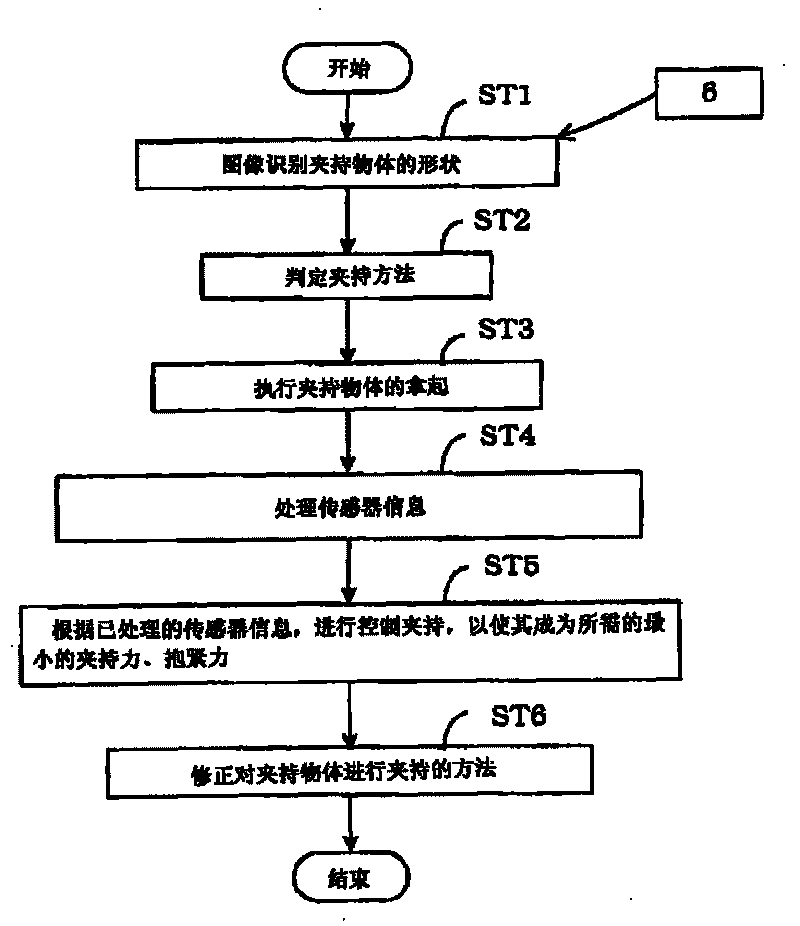 Robot system