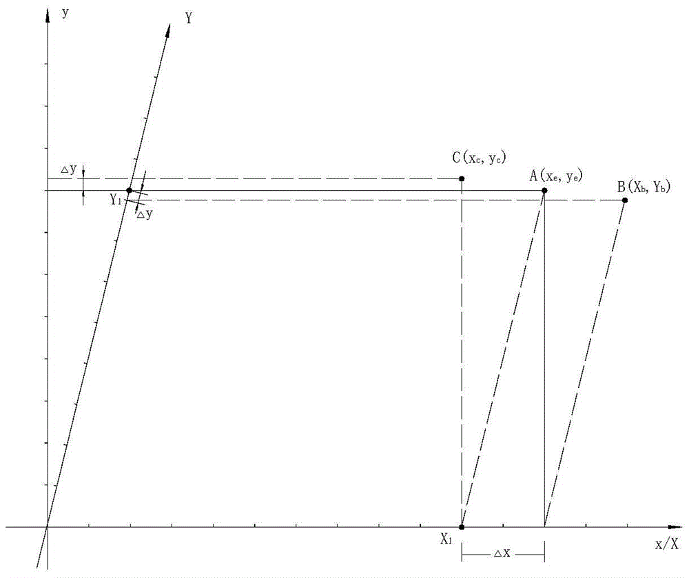 A Compensation Method for Perpendicularity Error Between Feed Axes