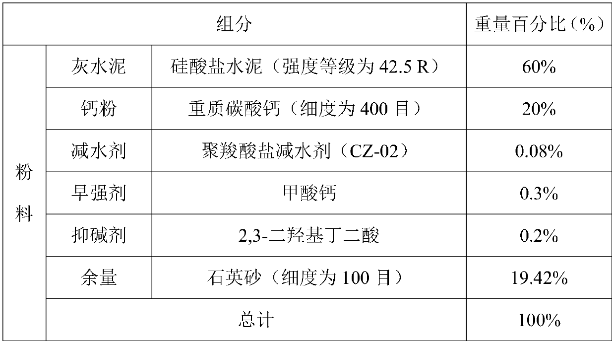 Cement waterproofing coating, and preparation method and application thereof