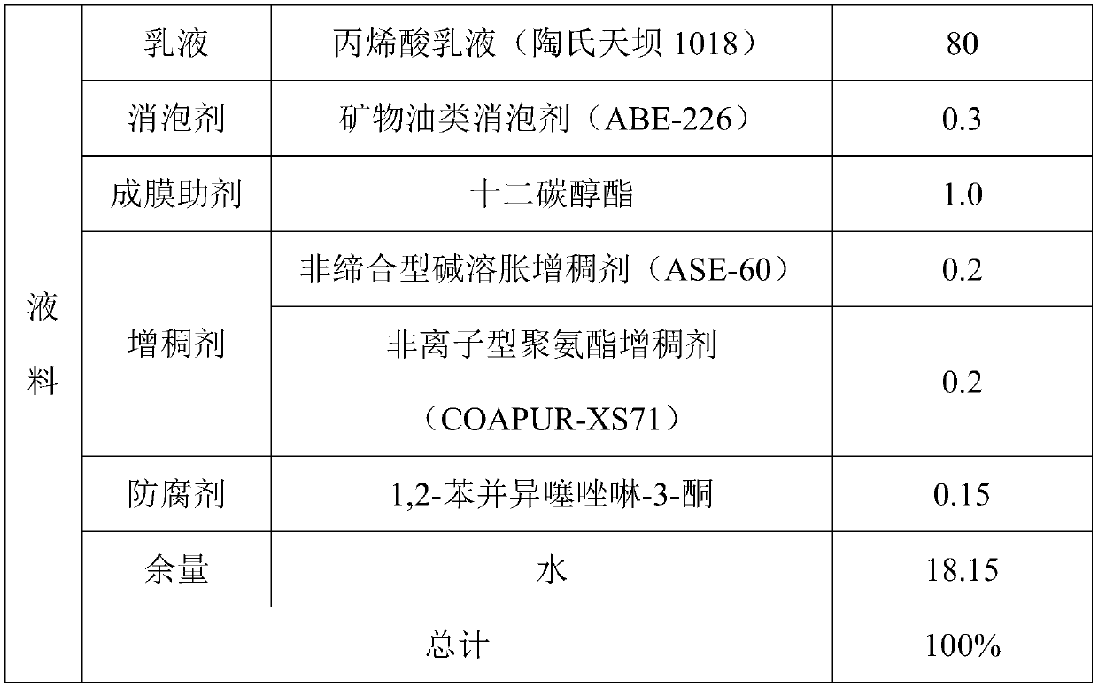 Cement waterproofing coating, and preparation method and application thereof