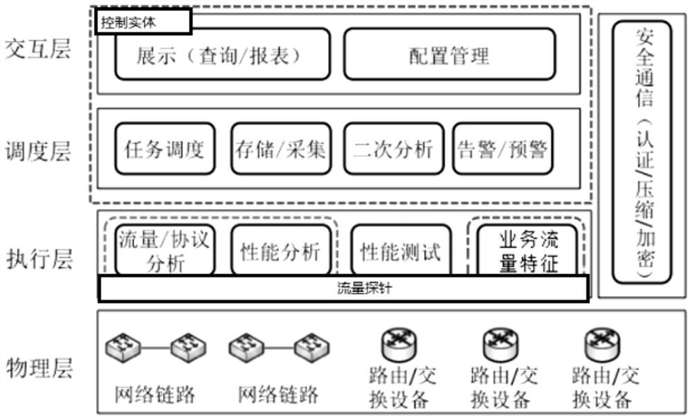 Public network communication security monitoring system and method