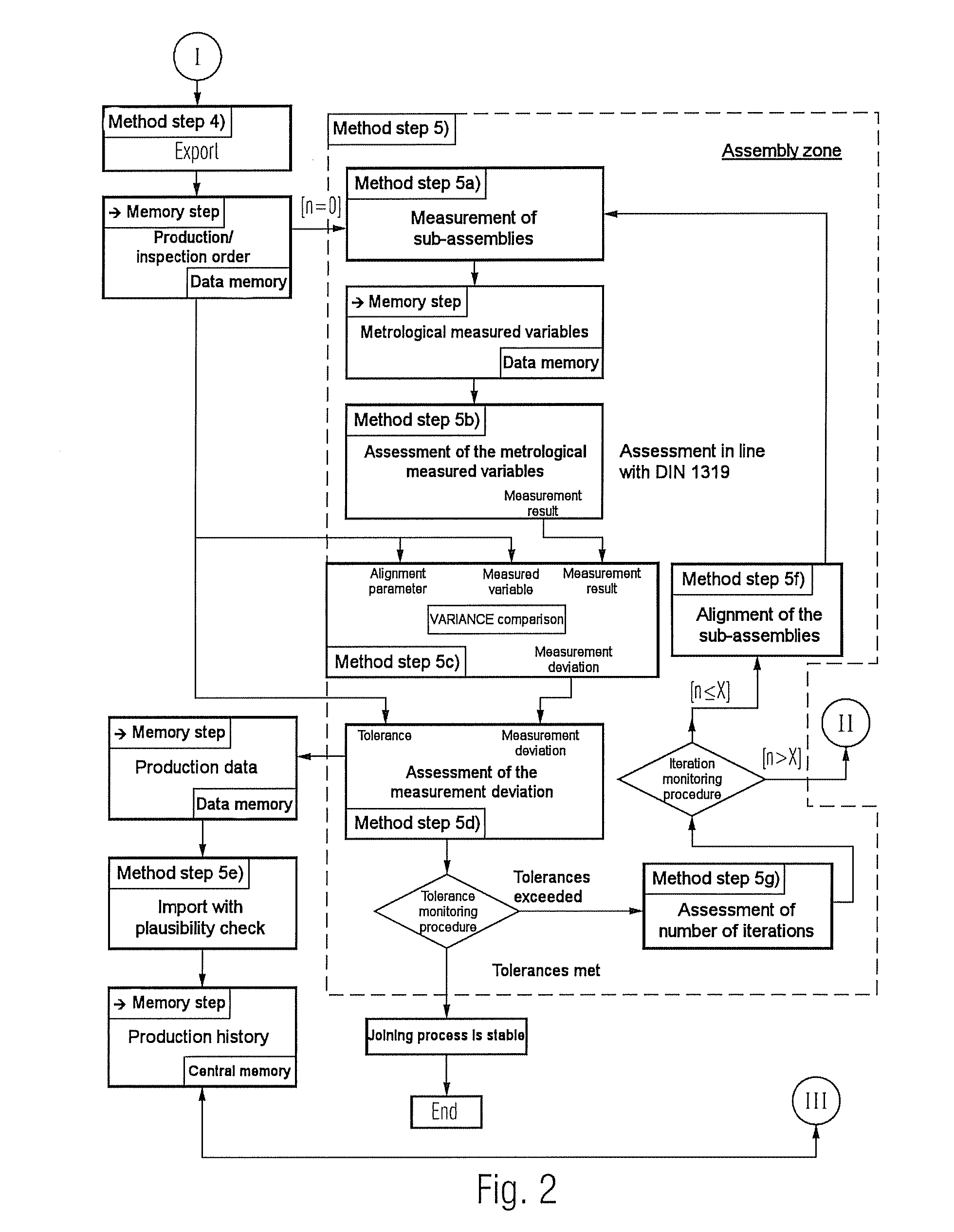 Method for optimising the life cycle of measurement data based on the retroaction during assembling processes whilst being produced