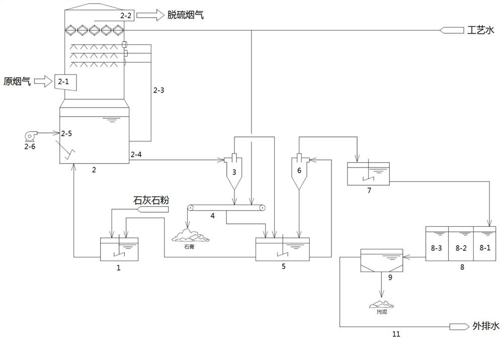 Wet flue gas desulfurization system and wet flue gas desulfurization method