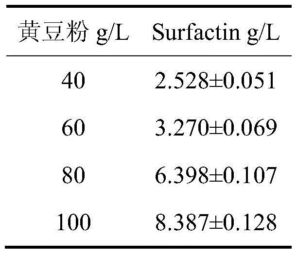 Production method of bio-surfactin