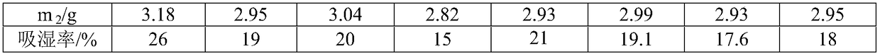 Mixed drying agent and preparation method thereof