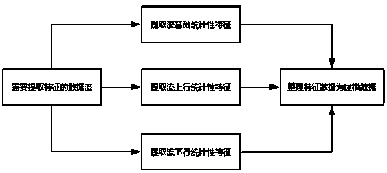 A Malicious Encrypted Traffic Identification Method Based on Machine Learning