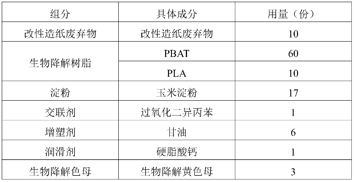 Application of raw material composition in preparation of biodegradable insect trapping plate
