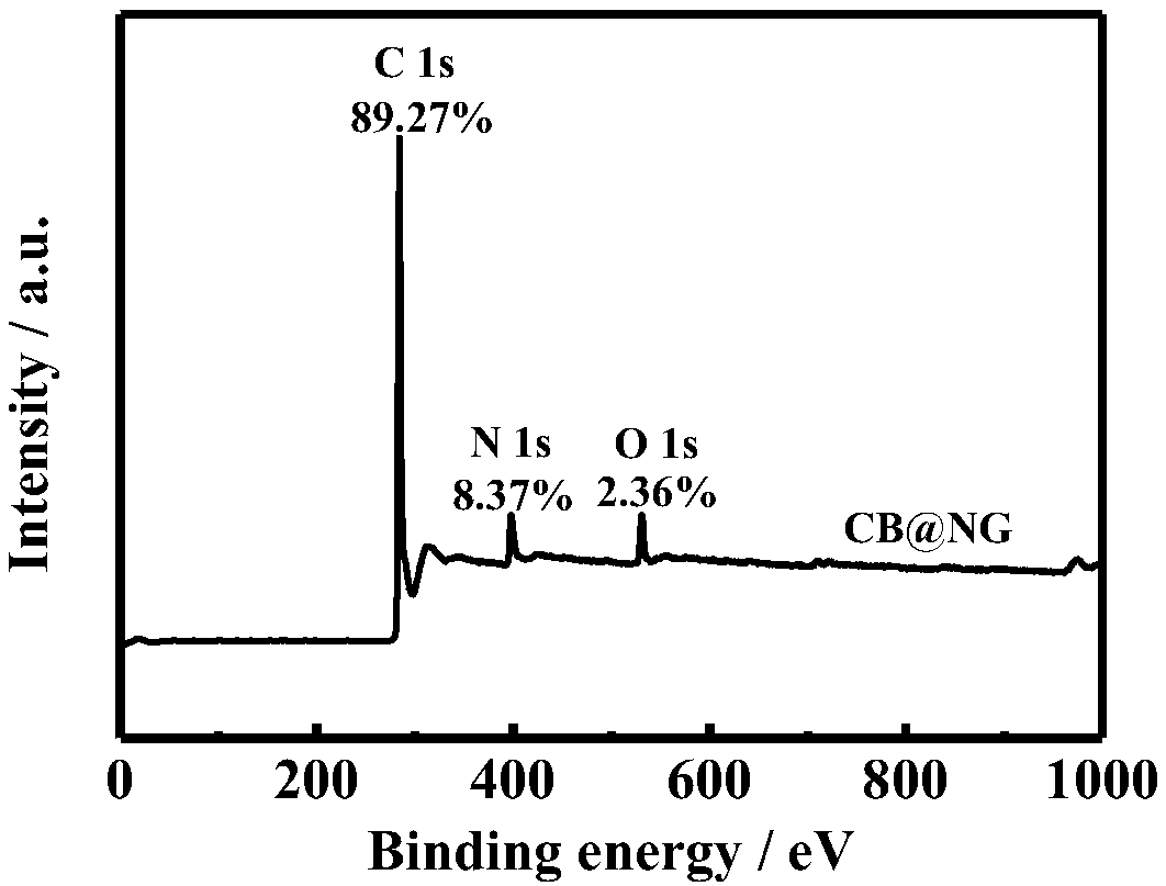 Preparation method and product of heteroatom-doped graphene/carbon-based material with core-shell structure