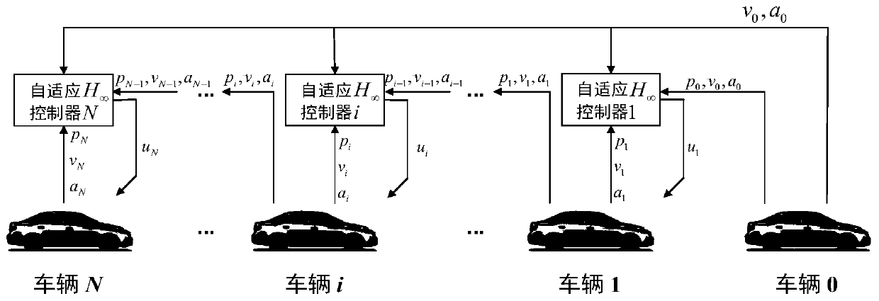 Anti-communication-delay intelligent electric vehicle formation self-adaptive robust control method