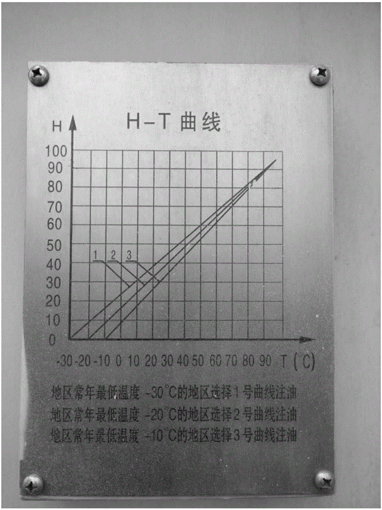 Main transformer oil level real-time monitoring method based on ultimate oil temperature equivalence method