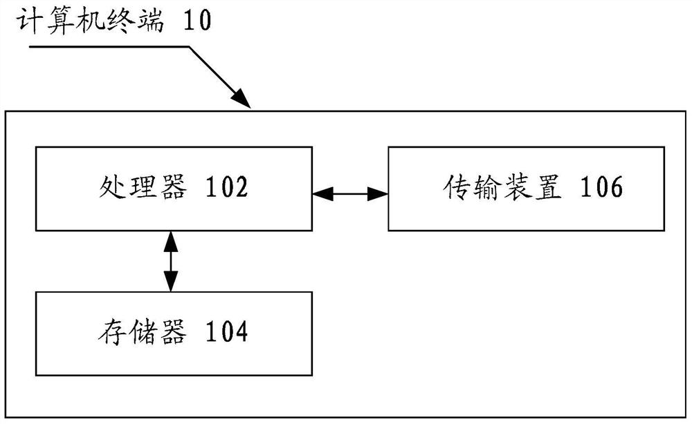 Method and device for reporting monitoring logs, method and device for processing monitoring logs