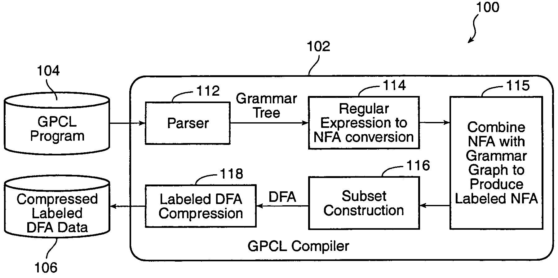 Method and apparatus for grammatical packet classifier